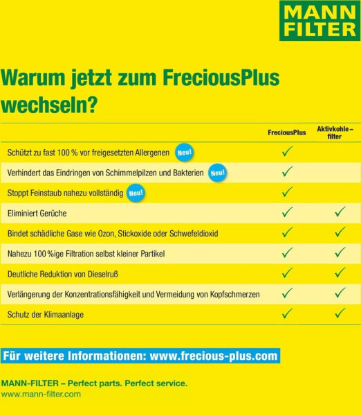 Mann Filter FP 25 015, Bild 6
