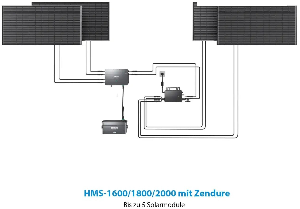 Zendure SolarFlow Set Smart PV Hub 960 Wh (+ 2x Batterien) ab 1.800,07