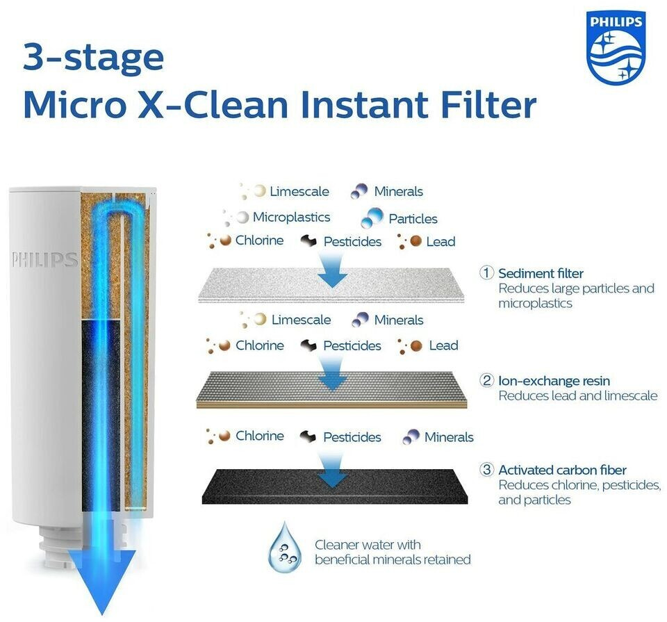 Philips Filter Micro X-Clean Instant-AWP225/ 24 au meilleur prix sur