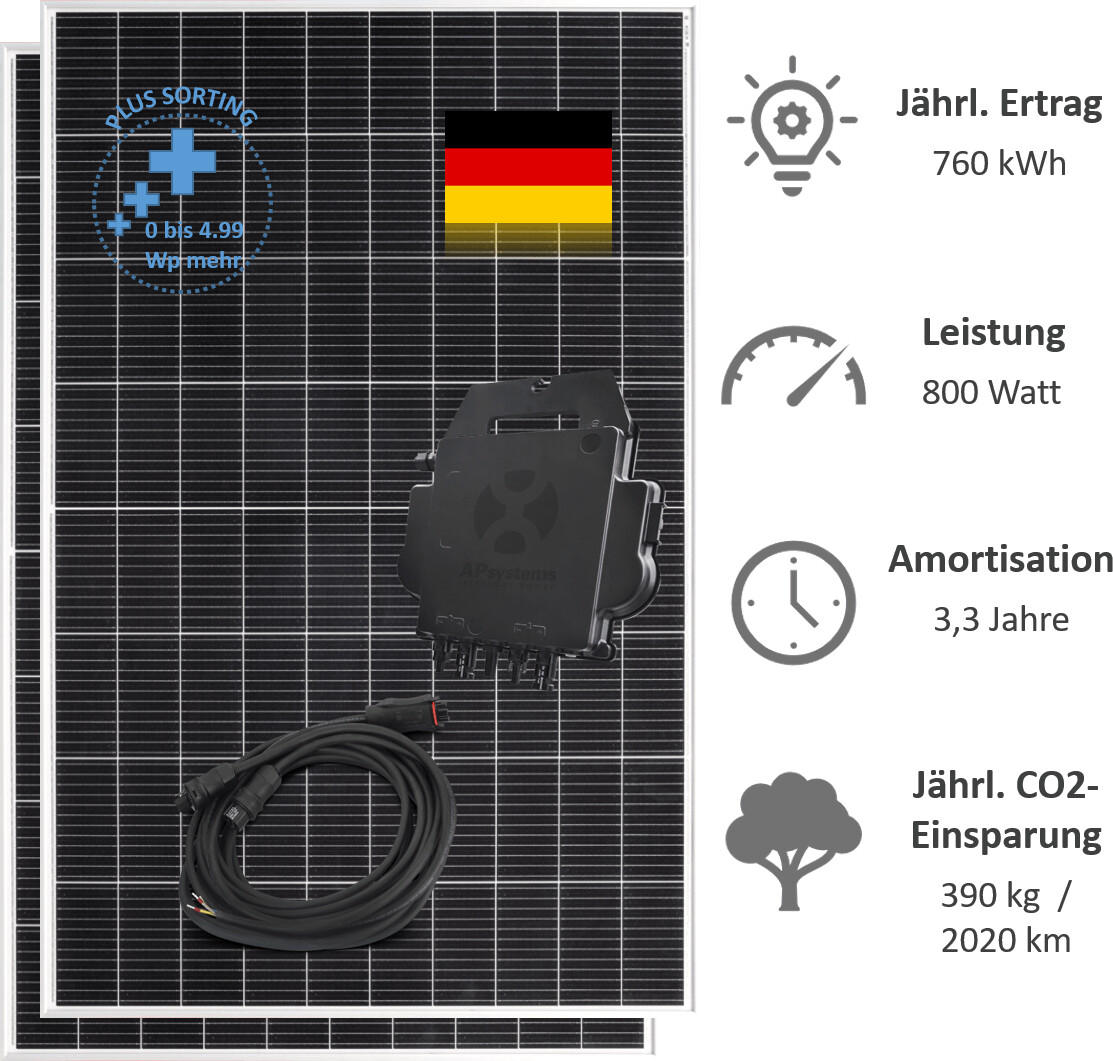 Mein-Solarwerk Balkonkraftwerk Turbo 800/600W 2 x 400Wp mit 20 m Wieland-Einspeisekabel für ...