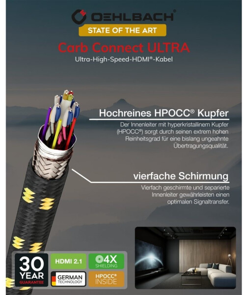 Oehlbach Carb Connect Ultra High End 8K 12m, Bild 3