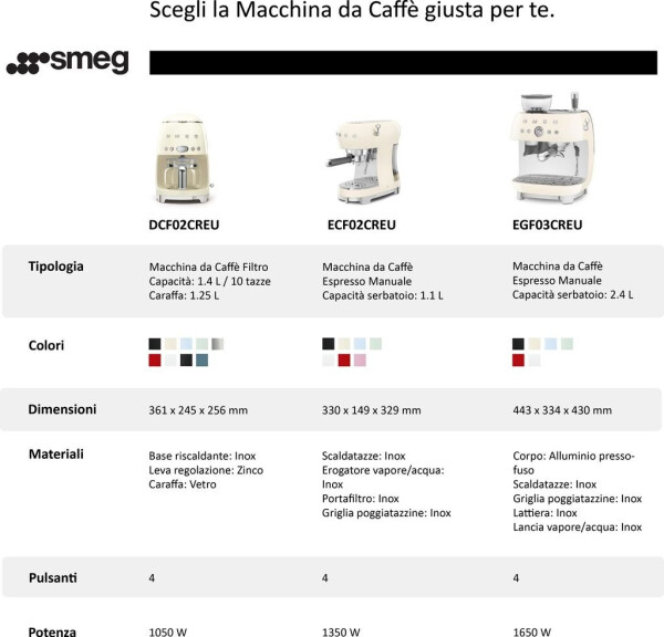 Smeg EGF03WHEU Siebträgermaschine weiß, Bild 2
