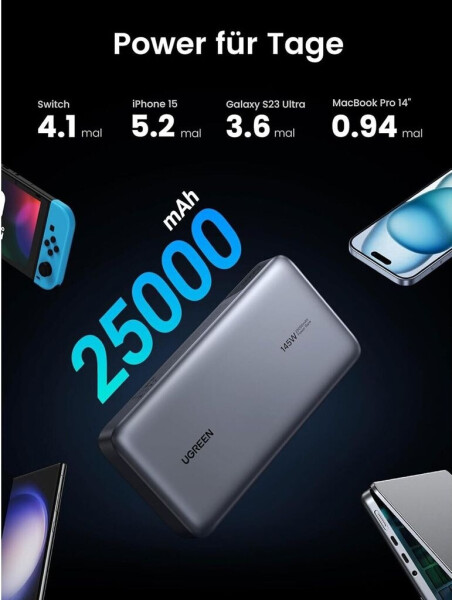 Ugreen Powerbank 25000 mAh 145W, Bild 17
