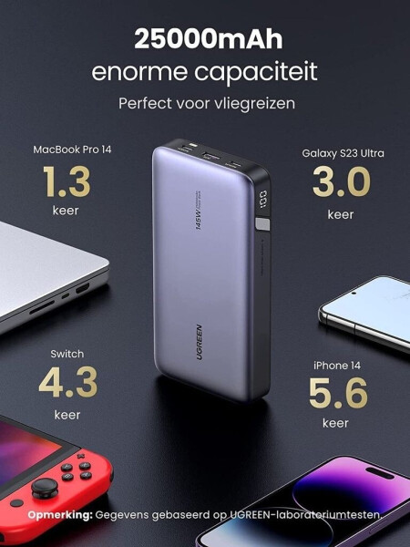 Ugreen Powerbank 25000 mAh 145W, Bild 29