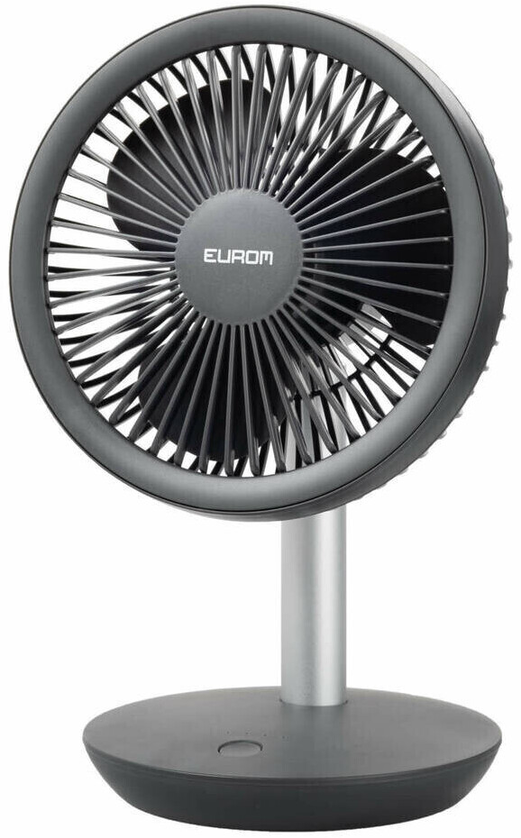 Eurom Vento