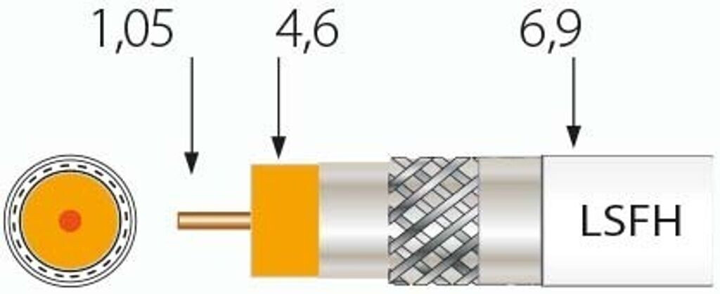 Televes SK2020/250plus CPR B2ca 250m