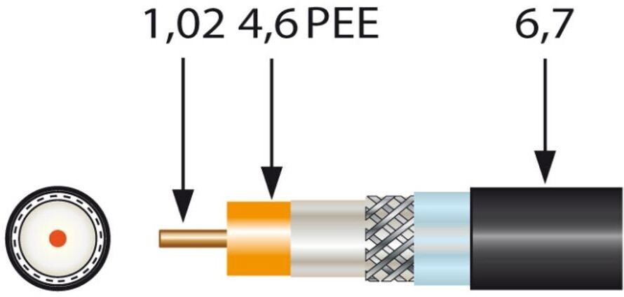 Televes SK 2003/250 PLUS 250m >110dB
