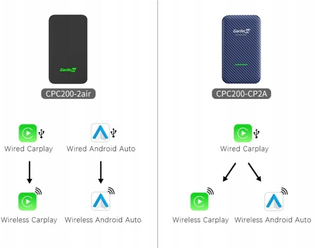 CarlinKit 5.0 2Air Wireless CarPlay-Adapter (CPC200-2Air) ab 46,45