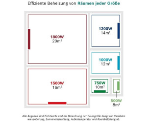 Bosch Ölradiator Heat 5500 1000W ab 349,99 €