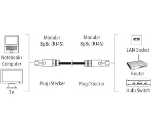 CableCreation CAT 5e Ethernet Kabel 7,5m - Graues LAN Kabel Mit 100% Kupfer