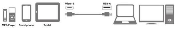 LogiLink CU0132 USB-A auf Micro-USB 1m Schwarz, Bild 4