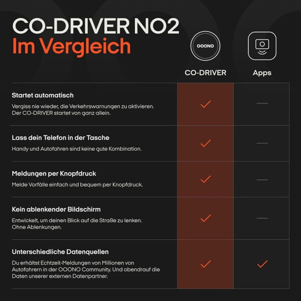 ooono Co-Driver No2 (DE10010102), Bild 42