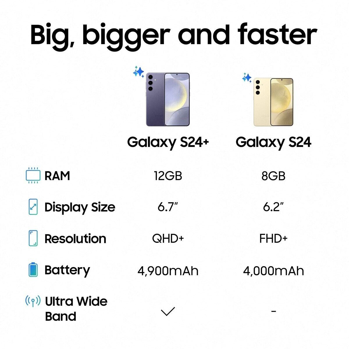Samsung Galaxy S24 128GB Cobalt Violet
