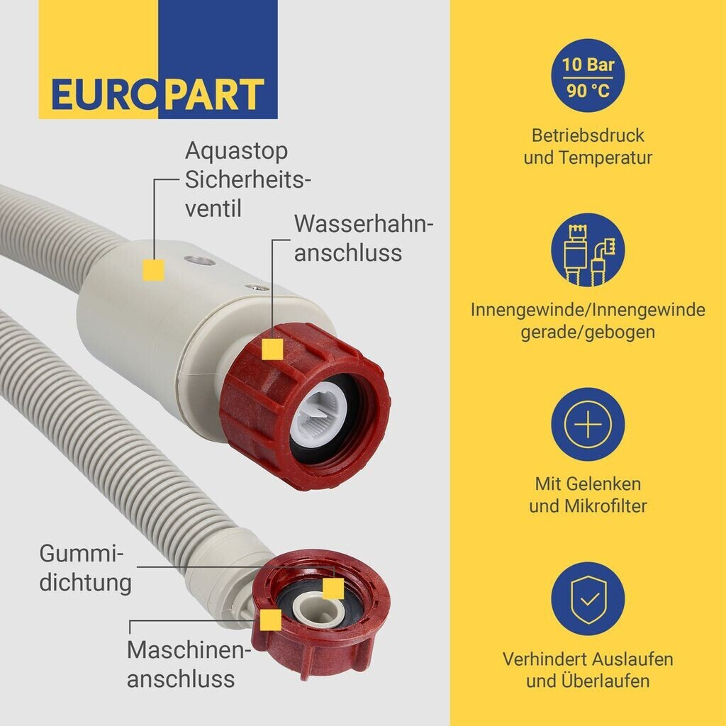 Spares2go Zulaufschlauch Für Zanussi Waschmaschine – 2,5 M, Für Kaltes Wasser, Passend Für Viele Modelle
