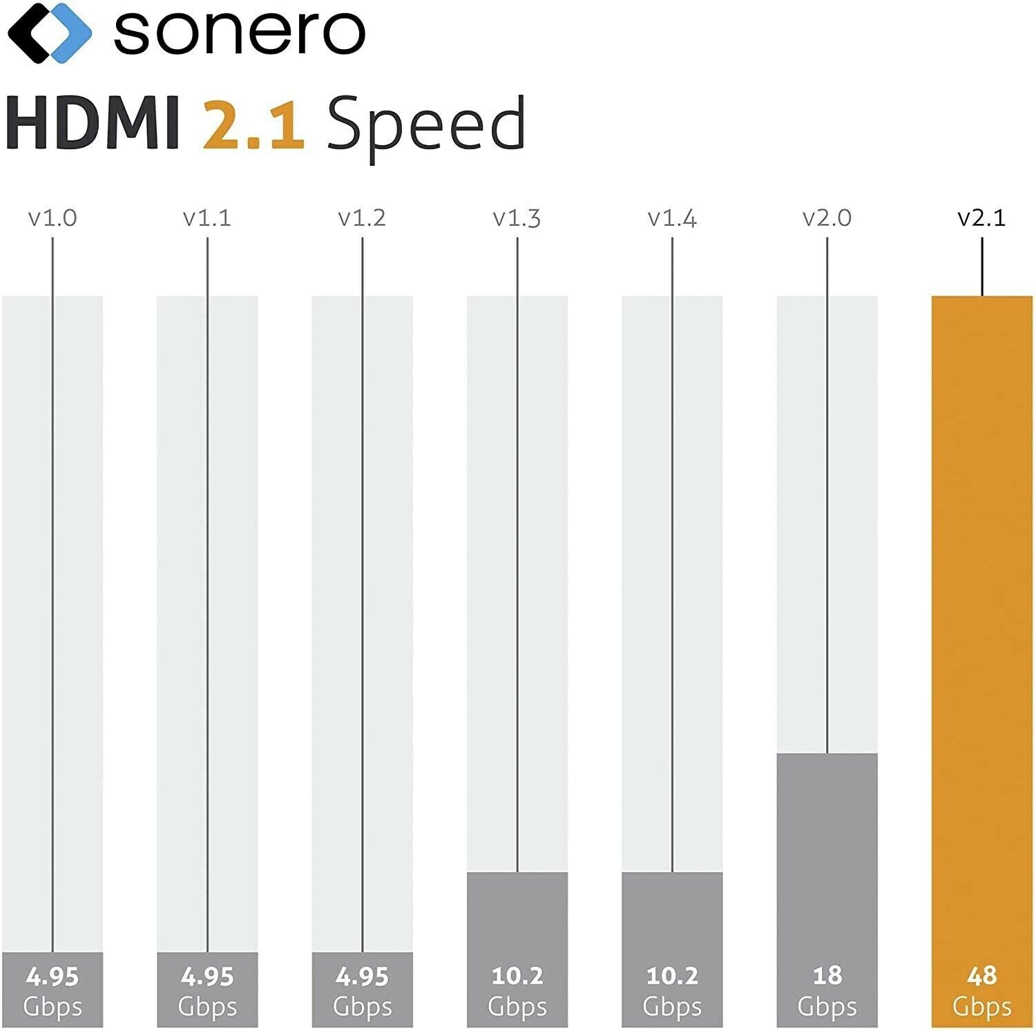 Sonero shop hdmi 2.1