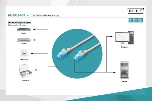 Digitus CAT 5E U/UTP Patchkabel, Bild 3