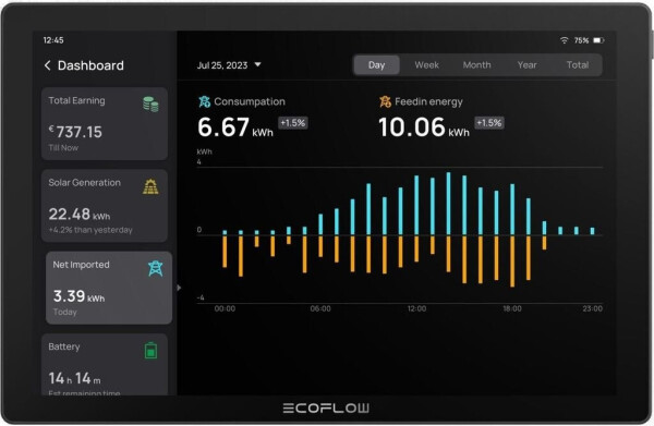 EcoFlow PowerInsight Home Energy Manager, Bild 2