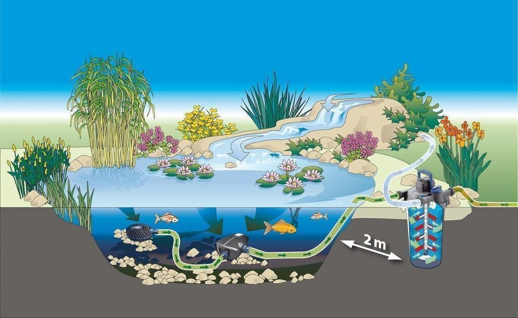 Oase AquaMax Eco Premium 13000