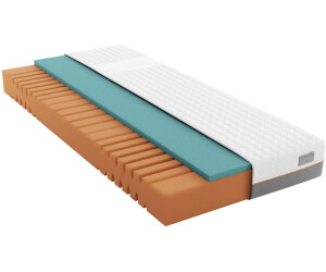 genjirou 　GELTEX® Quantum Touch 240 genjirou GELTEX® Quantum Touch 240 Schlaraffia GELTEX