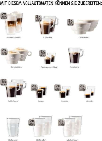 Melitta CI Touch F 630-112 Schwarz, Bild 4