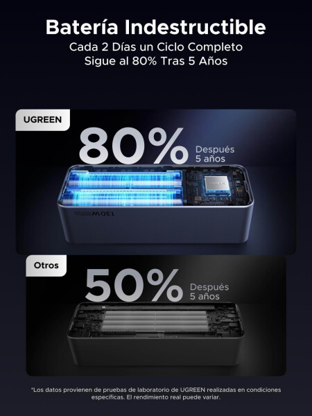 Ugreen Nexode Power Bank 20000mAh 130W, Bild 19