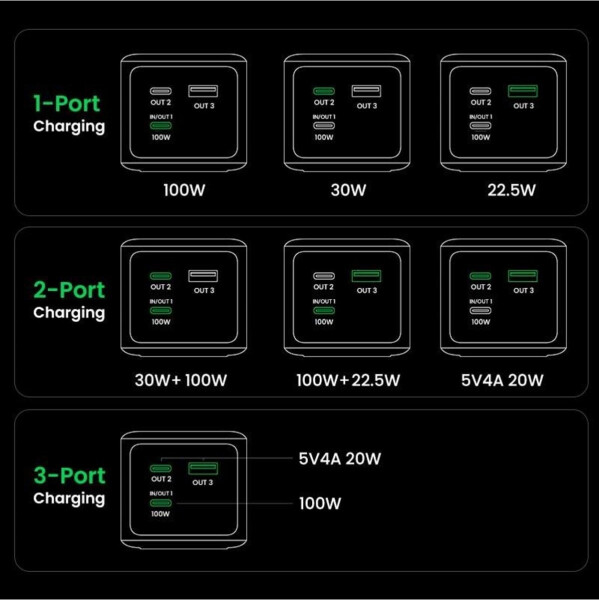 Ugreen Nexode Power Bank 20000mAh 130W, Bild 7