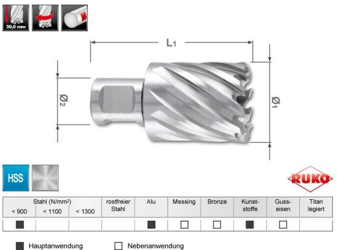 RUKO HSS with Weldon shaft (3/4) Ø 32 mm, Schnitttiefe: 30 mm