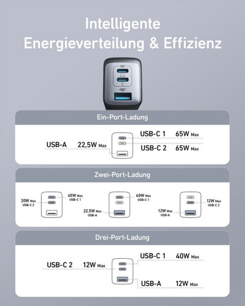 Anker 735 Ladegerät (Nano II 65W), Bild 6