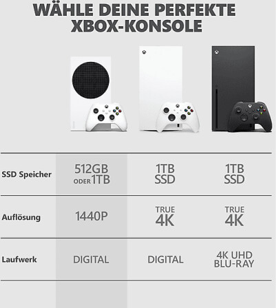 Microsoft Xbox Series S 1TB Robot White, Bild 7