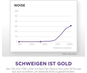 電源ユニット NZXT C1200 Gold Black 1200W ATX 3.1 NZXT | C1200 Gold | 1200 Watt 80 PLUS Gold ATX 3.1 PSU