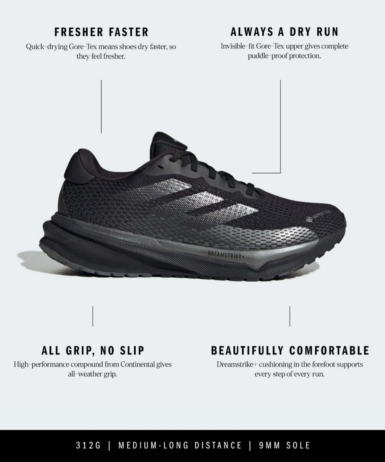 Supernova boost gore-tex outlet