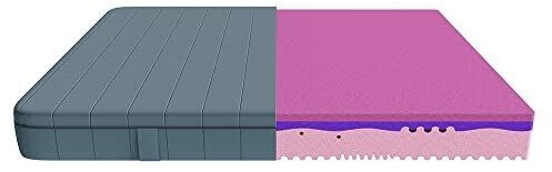 Cecotec Flow Genuine + 150x190 cm