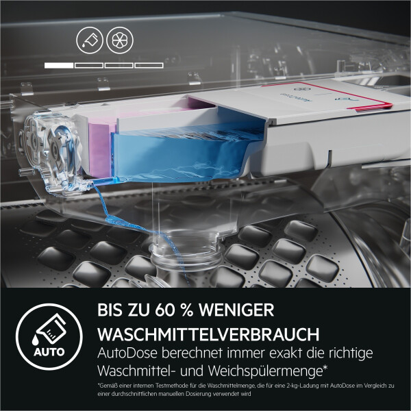AEG LWR8D80610, Bild 7