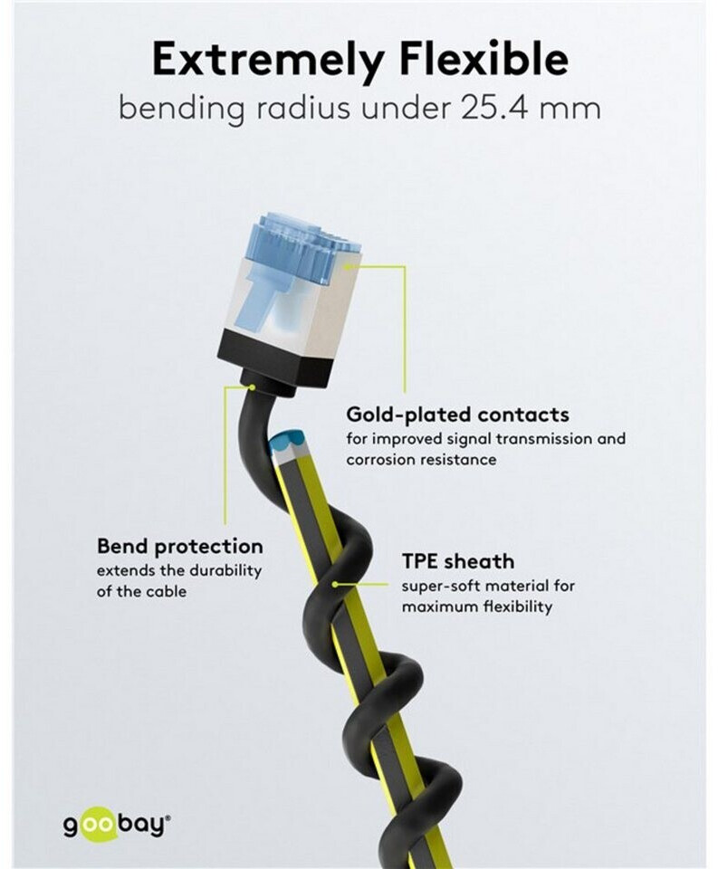 Goobay 96301 CAT 6a platt patchkabel, U/UTP, svart
