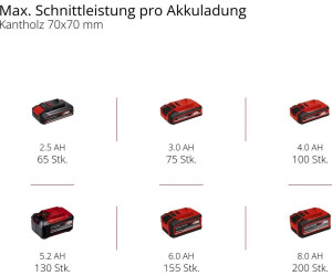 Élagueuse Sur Perche Sans Fil Einhell GE-LC 18 Li - 18V, Guide 20 Cm, Télescopique | Batterie 4.0Ah Incluse