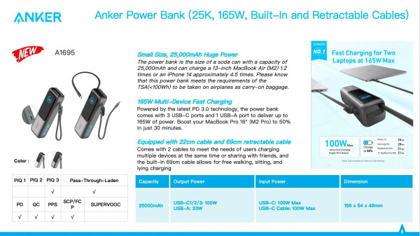 Anker A1695, Bild 7