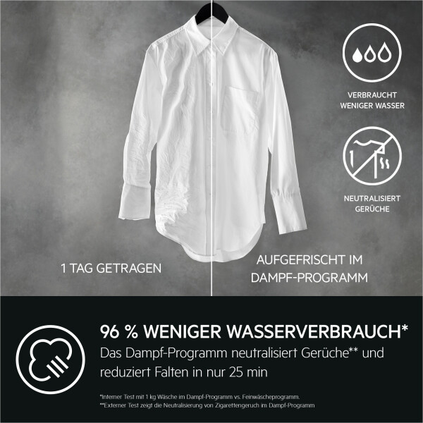 AEG LWR7F65605, Bild 6