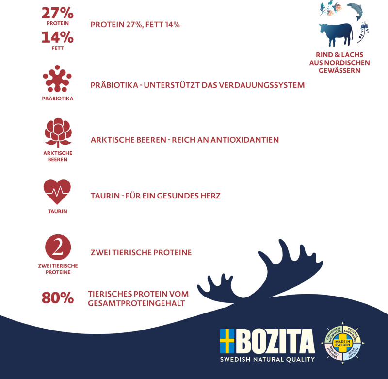 Bozita Croquettes pour chien Bozita Croquettes pour chien