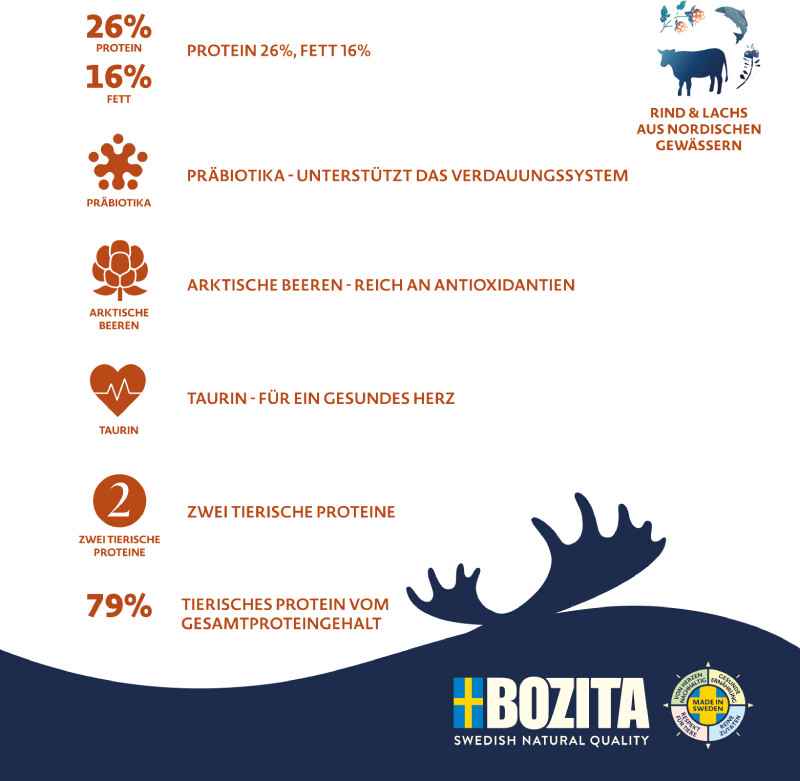 Bozita Croquettes pour chien Bozita Croquettes pour chien