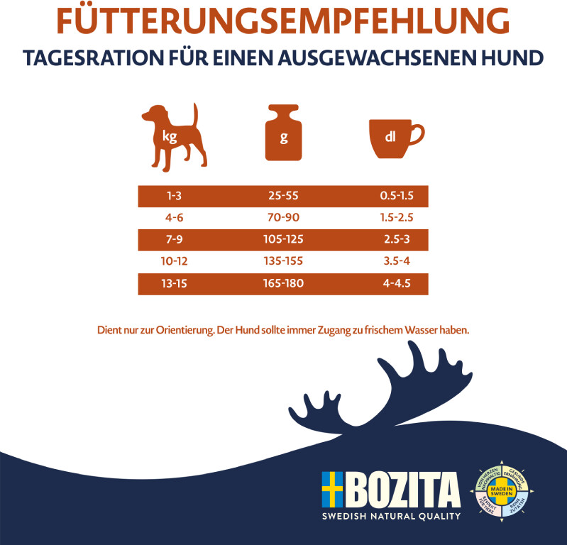 Bozita Croquettes pour chien Bozita Croquettes pour chien