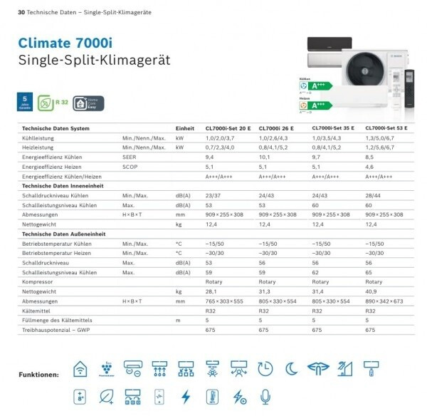 Bosch Climate CL7000i-Set 53 E 5,3kW (7733703122), Bild 4