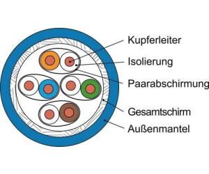 Telegärtner Datenkabel Kat.7A blau 4P S/FTP AWG22 AMJ1600-4P-Eca (100027790)
