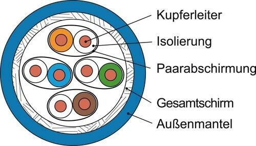 Telegärtner Câble de données Cat.7A bleu 4P S/FTP AWG22 AMJ1600-4P-Eca (100027790)