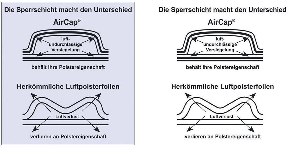 Neutral Neutral Bubble wrap large bubble 800mmx50m polyethylene transparent (101214057) - back view