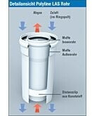 Bertrams Polyline LAS Pipe 250 mm, DN 80/125, interior, white (41RL250-80)