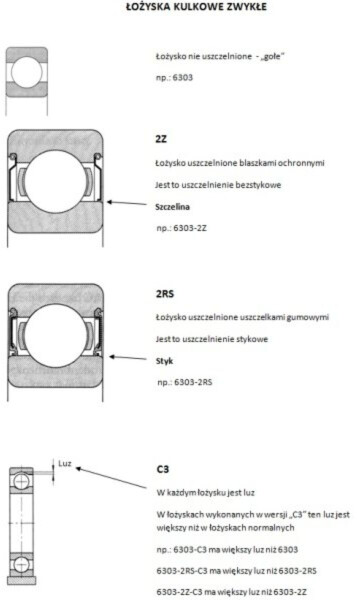 SKF Rillenkugellager 25 x 52 x 15 mm (6205-2RSH), Bild 2