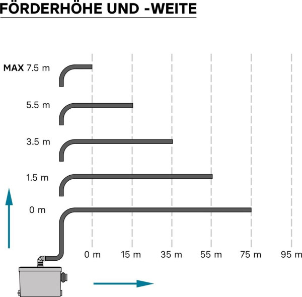 Wiltec Kleinhebeanlage mit Häcksler 450 W 7,5 m Förderhöhe (62139), Bild 8
