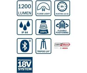 Bosch GLI 18V-2200 C Aküsüz Projektör Fiyatları, Özellikleri ve