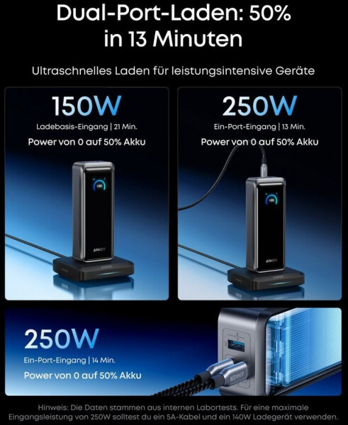 Anker Prime Powerbank (26K, 300W), Bild 4