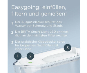 Carafe Filtrante BRITA Style Essential 2,4 L – Avec Filtre Maxtra Pro, LED Smart, Compatible Frigo